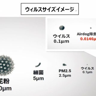 世界最高レベルの空気清浄機”Air dog”を設置しました。 | アール